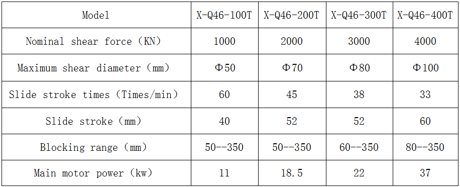 Production line parameters of X-Q46 series horizontal bar shearing machine