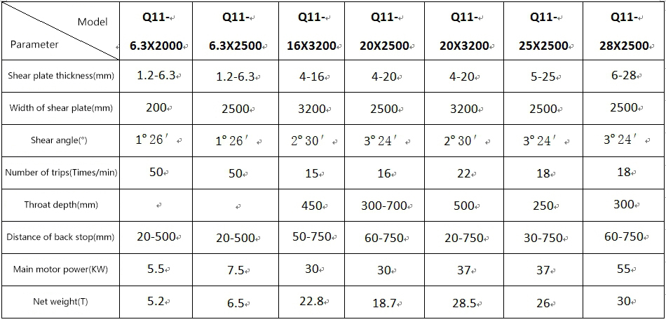 Technical parameters of Q11 series mechanical brake plate shears