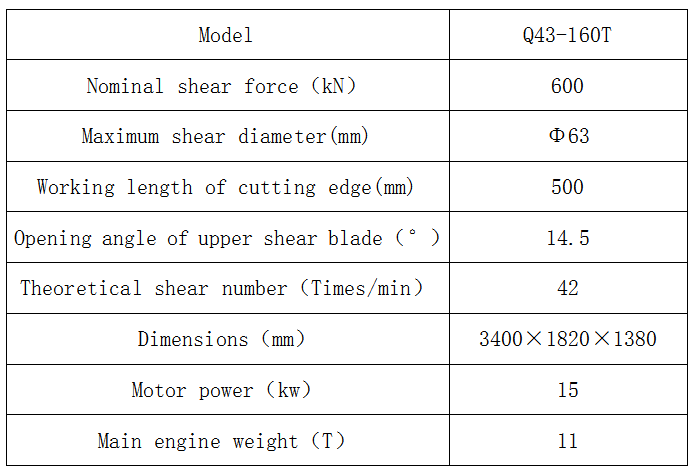 Technical parameters of Q43 series crocodile shear